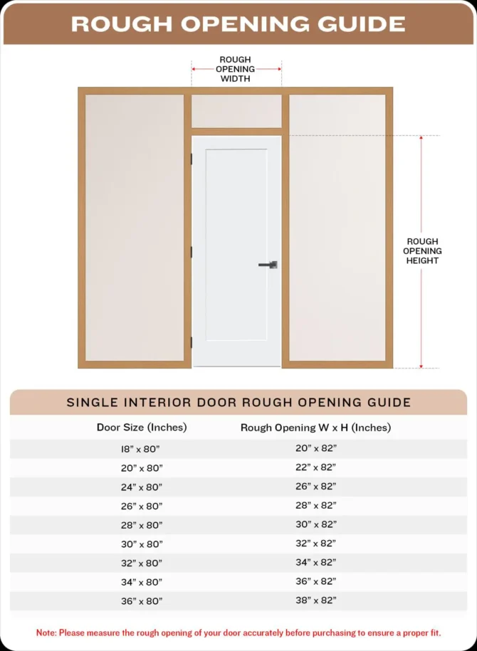 Rough Opening Guide Single Door