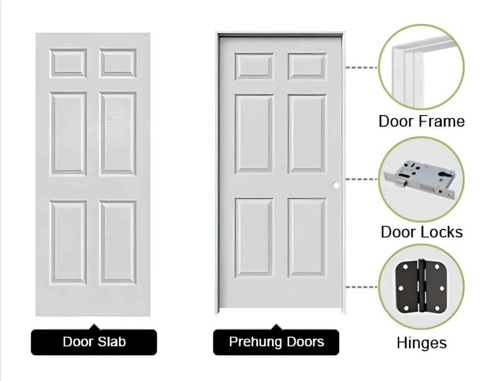 Prehung interior door and Slab Door comparison.