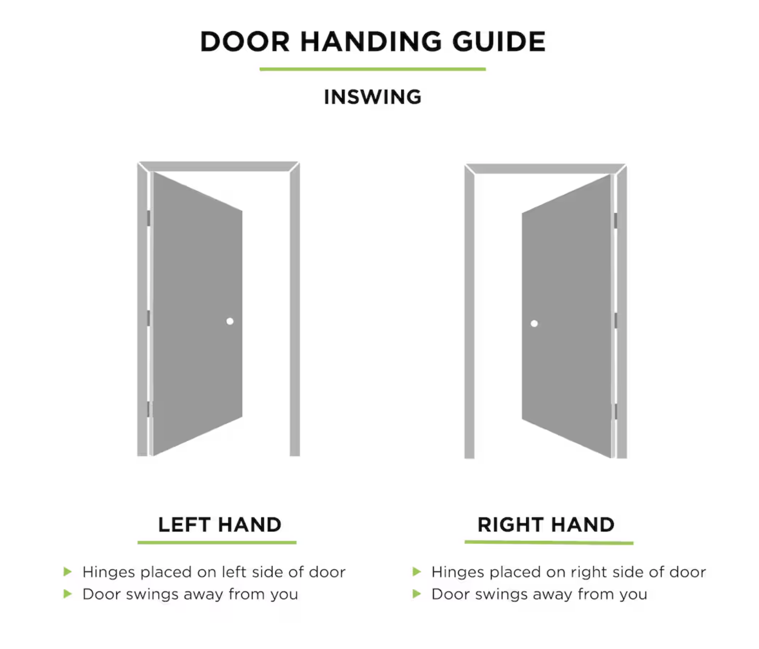 exterior inswing door guide