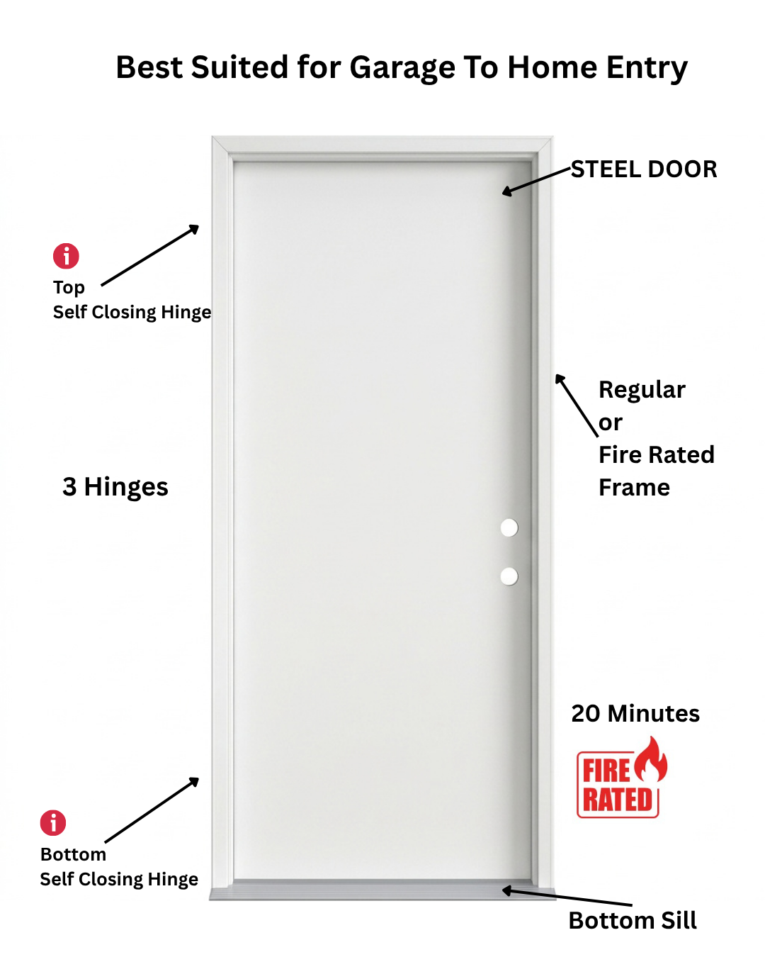 fire rated prehung door